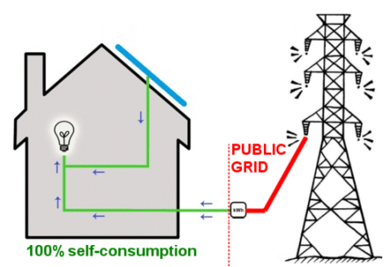 GridFree - Zcela bezpečné, legální a spolehlivé řešení